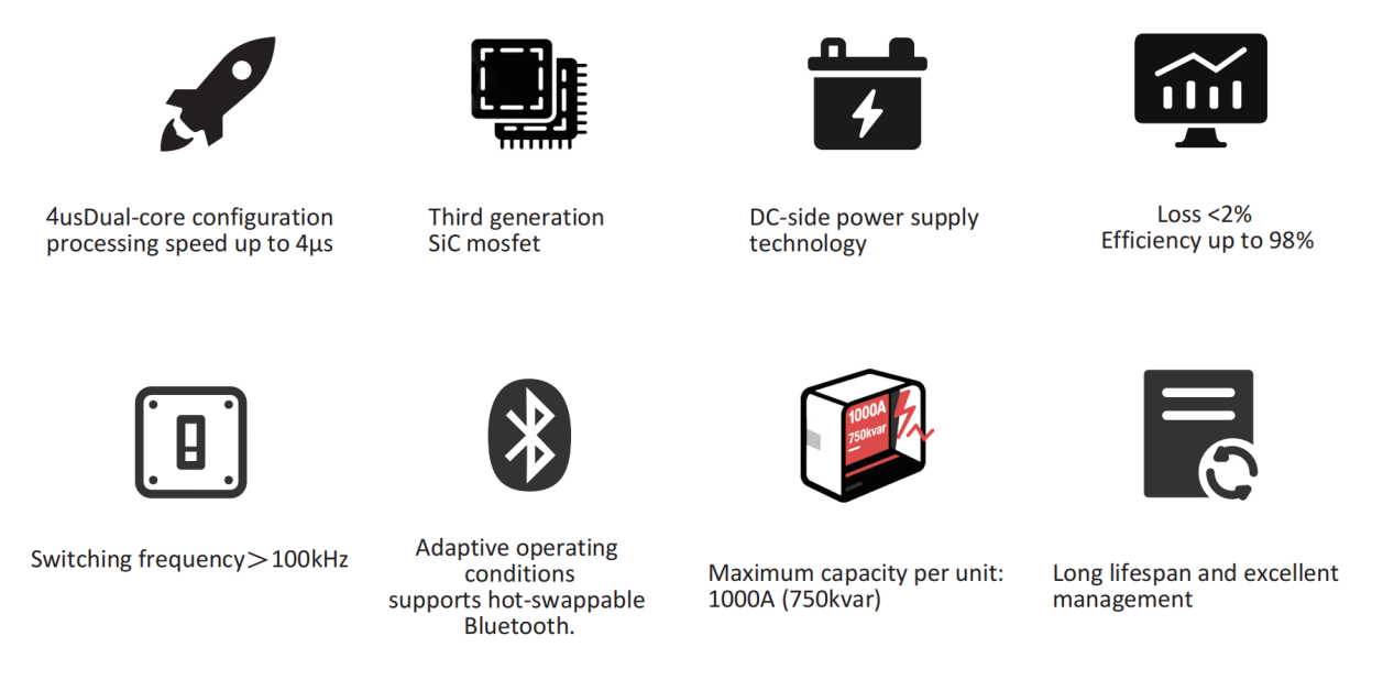 Product Features Product Features